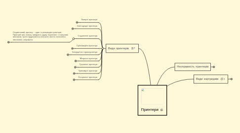 Mind Map: Принтери