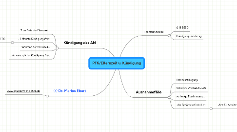 Mind Map: PFK/Elternzeit u. Kündigung