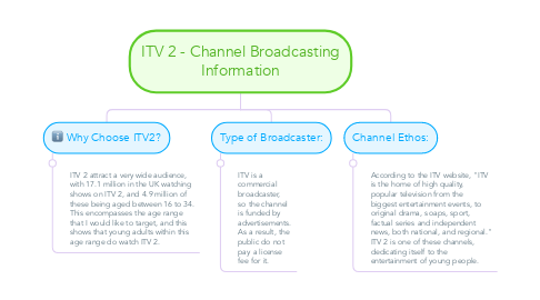 Mind Map: ITV 2 - Channel Broadcasting Information