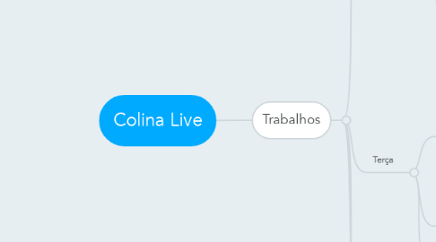 Mind Map: Colina Live