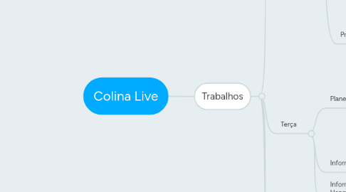 Mind Map: Colina Live