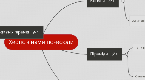 Mind Map: Хеопс з нами по-всюди