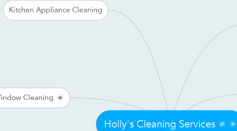 Mind Map: Holly's Cleaning Services