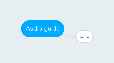 Mind Map: Audio-guide