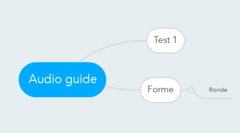 Mind Map: Audio guide