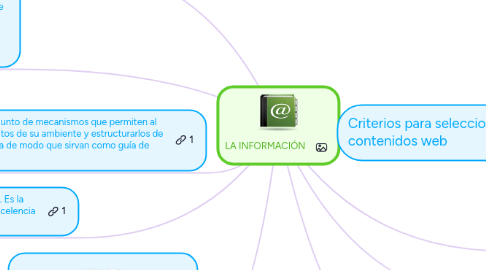 Mind Map: LA INFORMACIÓN