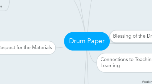 Mind Map: Drum Paper