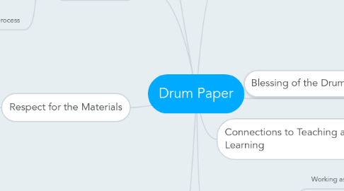 Mind Map: Drum Paper