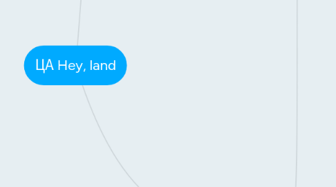 Mind Map: ЦА Hey, land