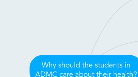 Mind Map: Why should the students in ADMC care about their health?