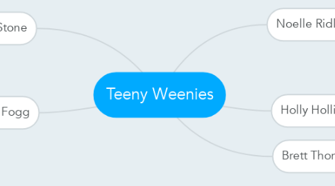 Mind Map: Teeny Weenies