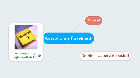 Mind Map: Köszönöm a figyelmet!