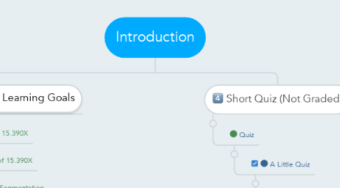 Mind Map: Introduction