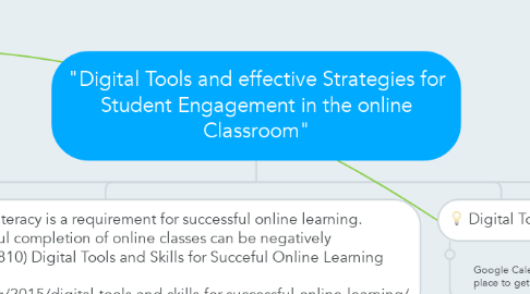 Mind Map: "Digital Tools and effective Strategies for Student Engagement in the online Classroom"