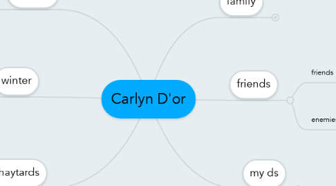 Mind Map: Carlyn D'or
