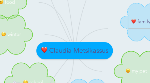 Mind Map: Claudia Metsikassus