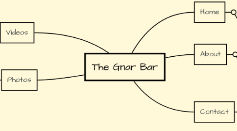 Mind Map: The Gnar Bar