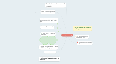 Mind Map: My very 1st mind map