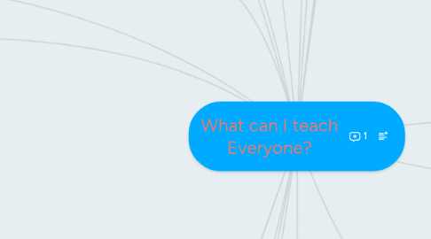 Mind Map: What can I teach Everyone?