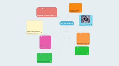 Mind Map: Mayte Hernandez