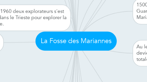Mind Map: La Fosse des Mariannes