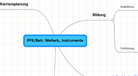 Mind Map: PFK/Betr. Weiterb., Instrumente