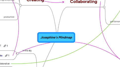 Mind Map: Josephine's Mindmap