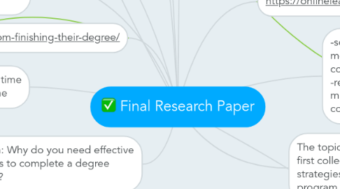 Mind Map: Final Research Paper