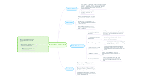 Mind Map: El miedo a la Libertad