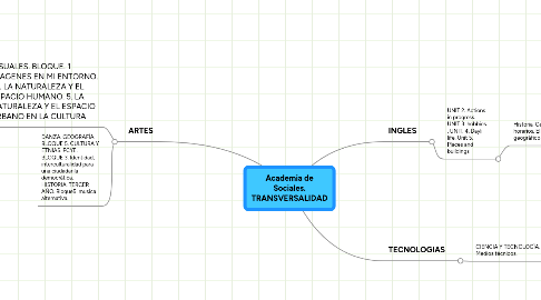 Academia de Sociales. TRANSVERSALIDAD | MindMeister Mapa Mental Academia de Sociales. TRANSVERSALIDAD | MindMeister Mapa Mental