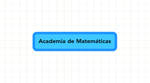 Mind Map: Academia de Matemáticas