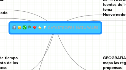 Mind Map: CATASTROFES NATURALES