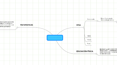 Mind Map: Transversalidad