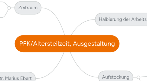 Mind Map: PFK/Altersteilzeit, Ausgestaltung