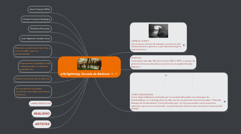 Mind Map: Escuela de Barbizon