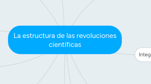 Mind Map: La estructura de las revoluciones científicas