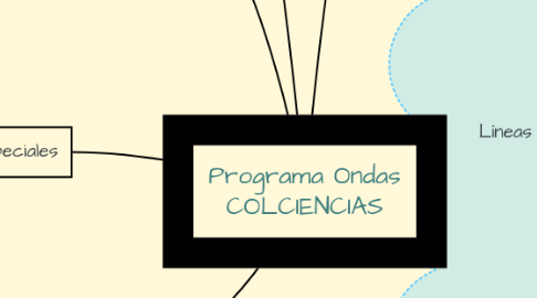 Mind Map: Programa Ondas COLCIENCIAS