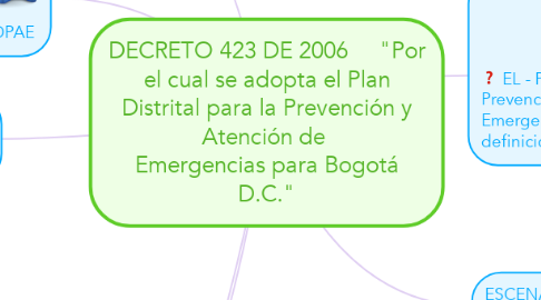 Mind Map: DECRETO 423 DE 2006     "Por el cual se adopta el Plan Distrital para la Prevención y Atención de  Emergencias para Bogotá D.C."