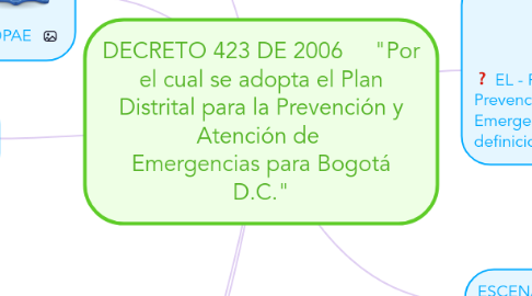 Mind Map: DECRETO 423 DE 2006 "Por el cual se adopta el Plan Distrital para la Prevención y Atención de Emergencias para Bogotá D.C."