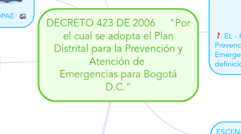 Mind Map: DECRETO 423 DE 2006     "Por el cual se adopta el Plan Distrital para la Prevención y Atención de  Emergencias para Bogotá D.C."