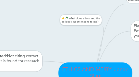Mind Map: ETHICS AND ME!BY: Janae Silas