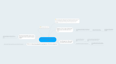 Mind Map: ETHICS AND ME!BY: Janae Silas