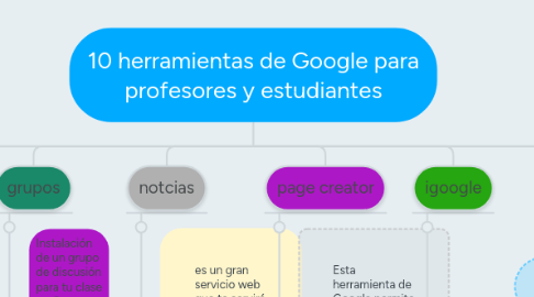 Mind Map: 10 herramientas de Google para profesores y estudiantes