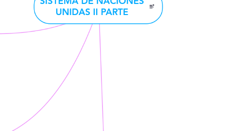 Mind Map: SISTEMA DE NACIONES UNIDAS II PARTE