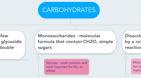 Mind Map: CARBOHYDRATES