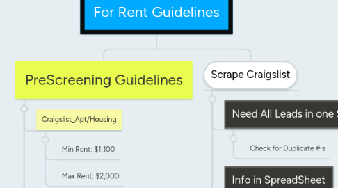 Mind Map: For Rent Guidelines