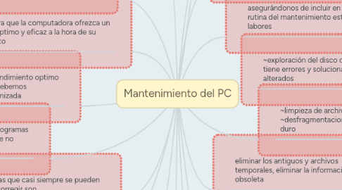 Mind Map: Mantenimiento del PC