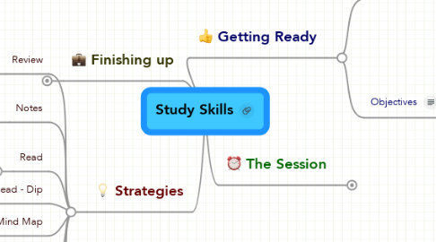 Mind Map: Study Skills