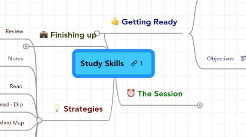 Mind Map: Study Skills