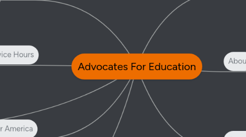 Mind Map: Advocates For Education